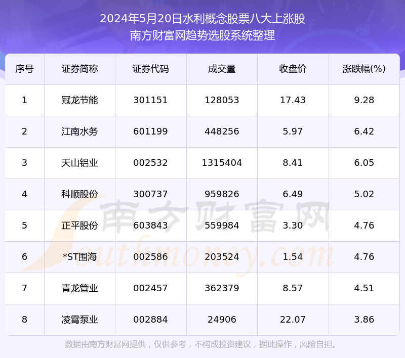 最新水利股行业趋势及投资机遇分析