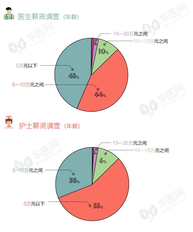 最新医护比趋势，挑战与机遇的并存分析