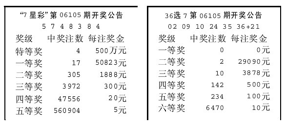 最新彩票公告，全新幸运之门开启！