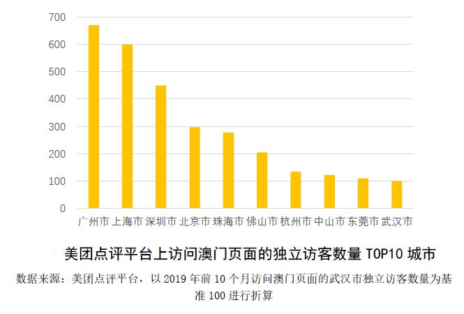 2025澳门天天开好彩大全,2. ＊＊优质的服务体验＊＊：澳门博彩业以其高品质的服务著称