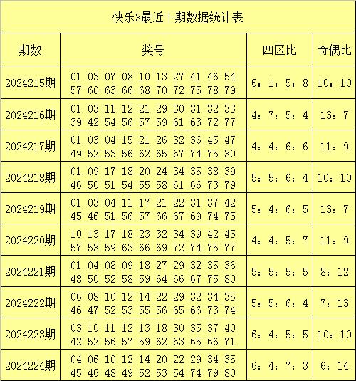 2024年香港6合开奖结果+开奖记录,- ＊＊奇偶比例＊＊：在2024年的开奖中