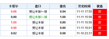 市场调查 第119页