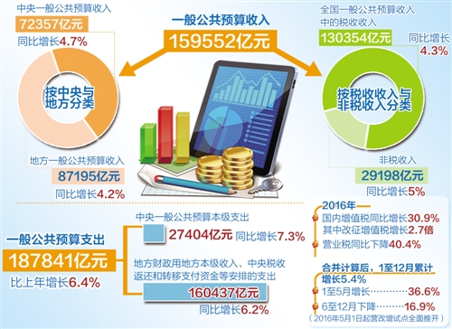 信息技术咨询服务 第119页