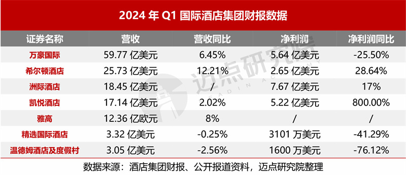 信息技术咨询服务 第118页