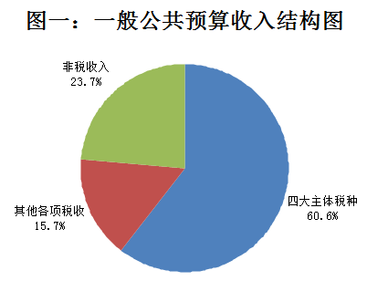 管家婆期期四肖四码中特管家,1. ＊＊收集数据＊＊：首先