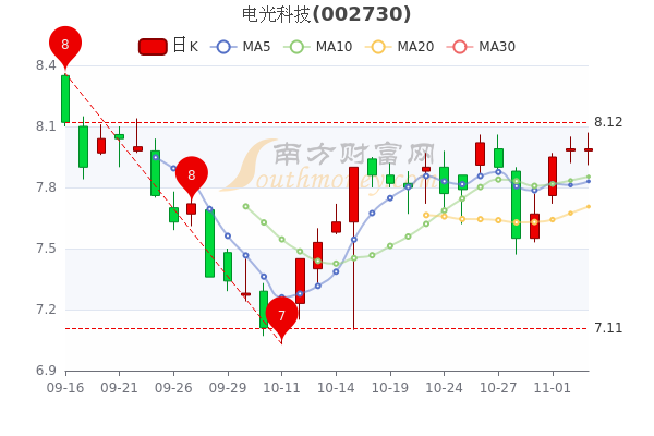 电光科技引领行业变革，开启智能时代新篇章