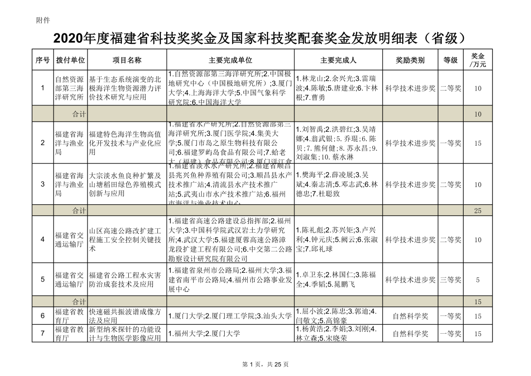 2024澳门今晚开奖记录,＊＊3.2 奖金的使用计划＊＊