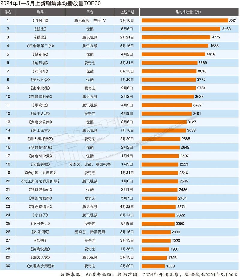 信息技术咨询服务 第109页