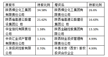 陕国投A最新消息全面解读