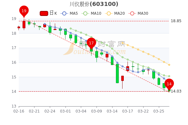 川仪股份最新动态概览