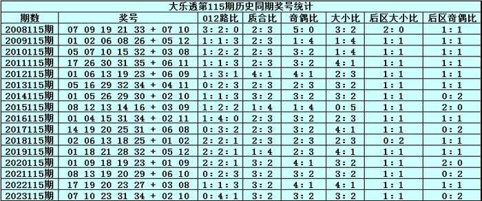 澳门六和彩资料查询2024年免费查询01-32期,3. ＊＊号码走势图＊＊：号码走势图是一种直观的分析工具