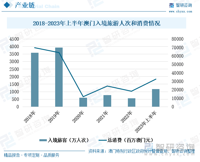 2024澳门六开彩免费精准大全,＊＊现状分析：＊＊ 在2024年