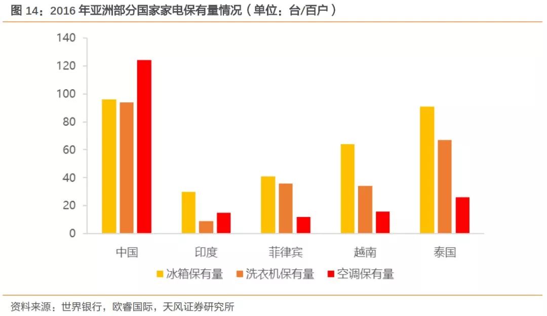 信息技术咨询服务 第103页