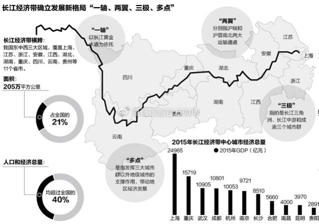 长江经济带蓬勃发展，新动力涌现最新消息