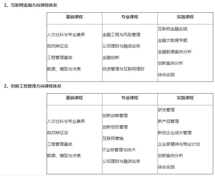 信息技术咨询服务 第88页