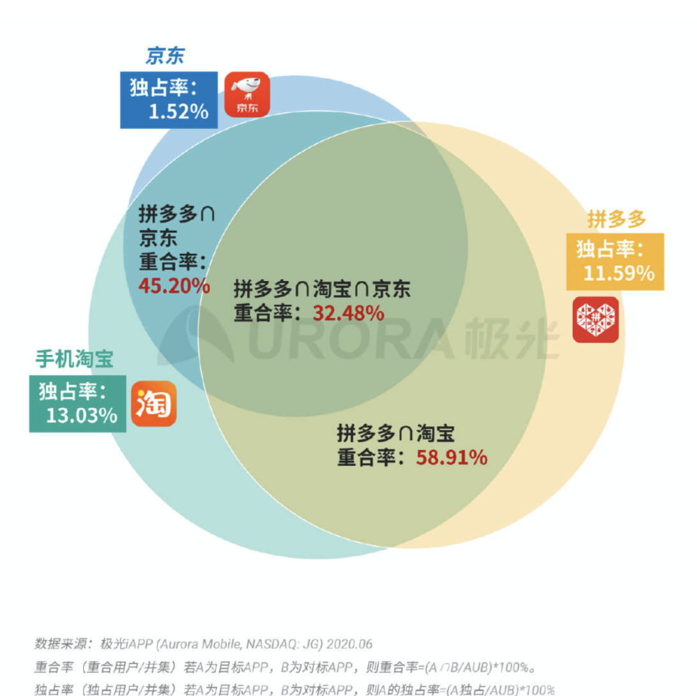 信息技术咨询服务 第87页