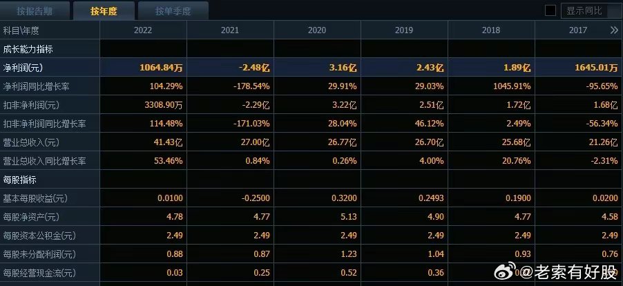 2024新澳最精准资料,数据分析驱动设计_复刻版91.228