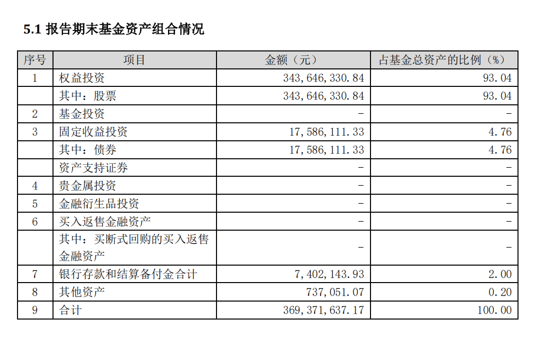 管家婆一肖一码100%准资料大全,实际数据说明_优选版99.902