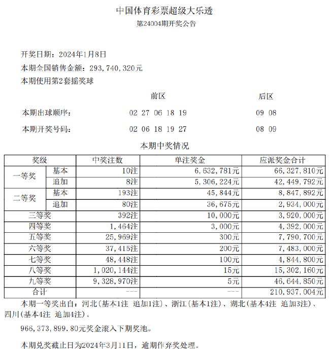 新奥开奖结果历史记录,持久方案设计_开发版32.156