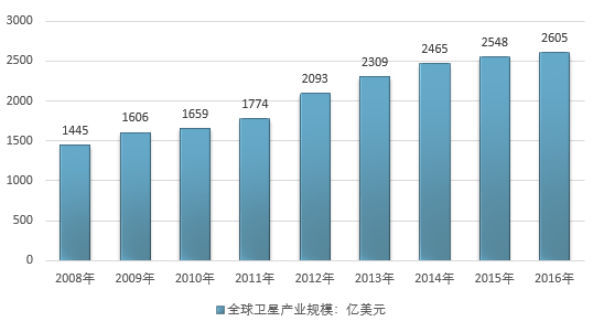 信息技术咨询服务 第74页