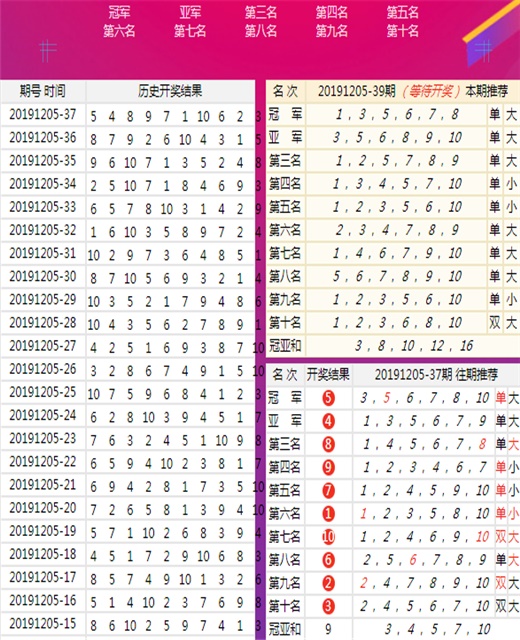 信息技术咨询服务 第69页