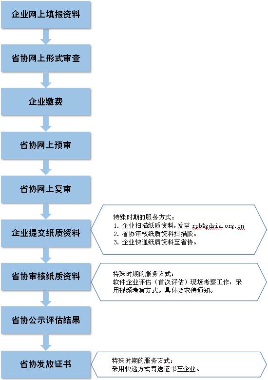 新奥精准资料免费提供510期,前沿评估解析_tShop71.178