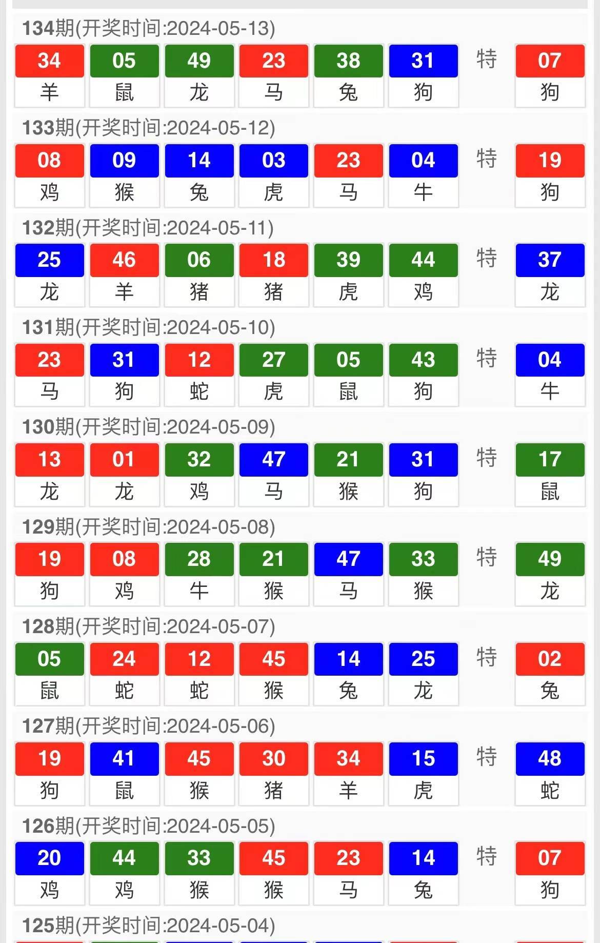 信息技术咨询服务 第66页