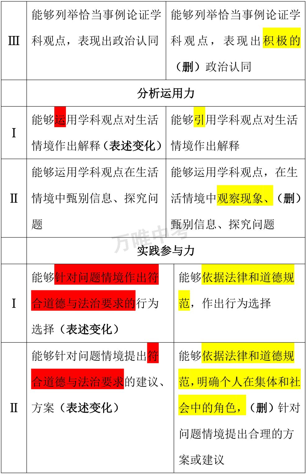 市场调查 第47页