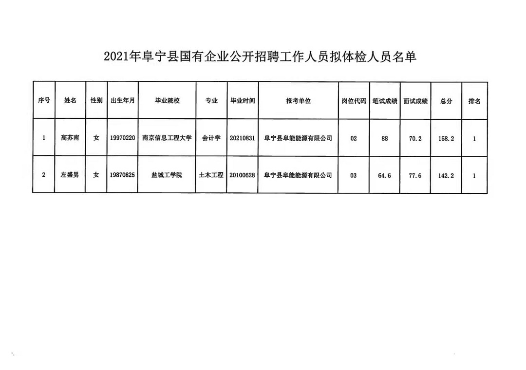 宁夏贺兰最新招聘信息汇总