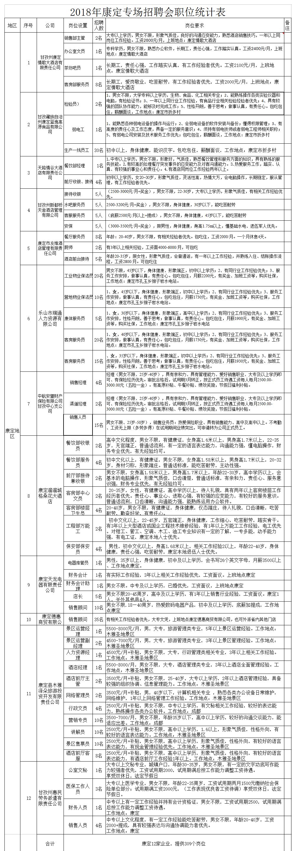 峨眉本地最新招聘信息汇总