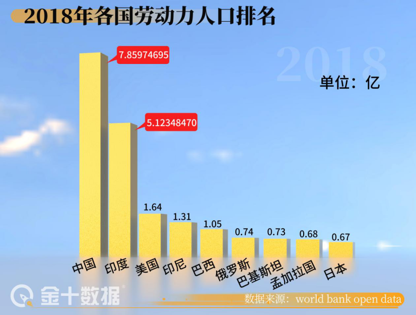 印度最新人口数据及其深远影响分析