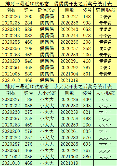 7777788888一肖一码,最新数据解释定义_终极版38.422