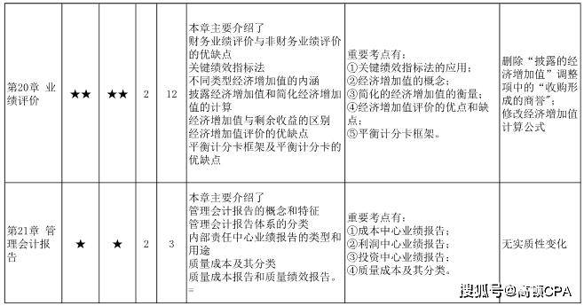 最准一肖100%准确使用方法,决策资料解析说明_冒险版21.826