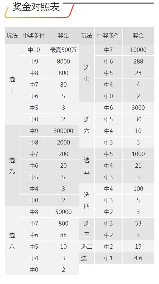 7777788888王中王开奖二四六开奖,高效设计策略_kit40.30