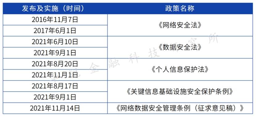 数字内容服务 第209页