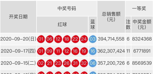 社会经济咨询 第206页