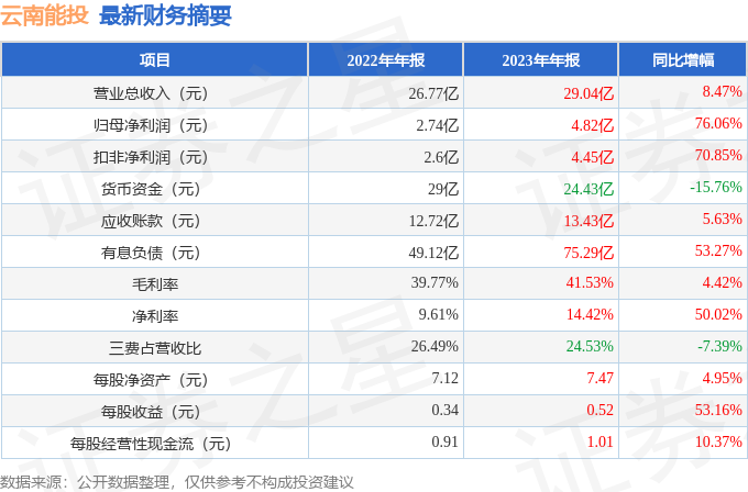 7777788888澳门开奖2023年一,精细化说明解析_升级版59.536