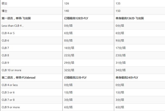 EE打分最新动态，揭秘变化及其行业影响