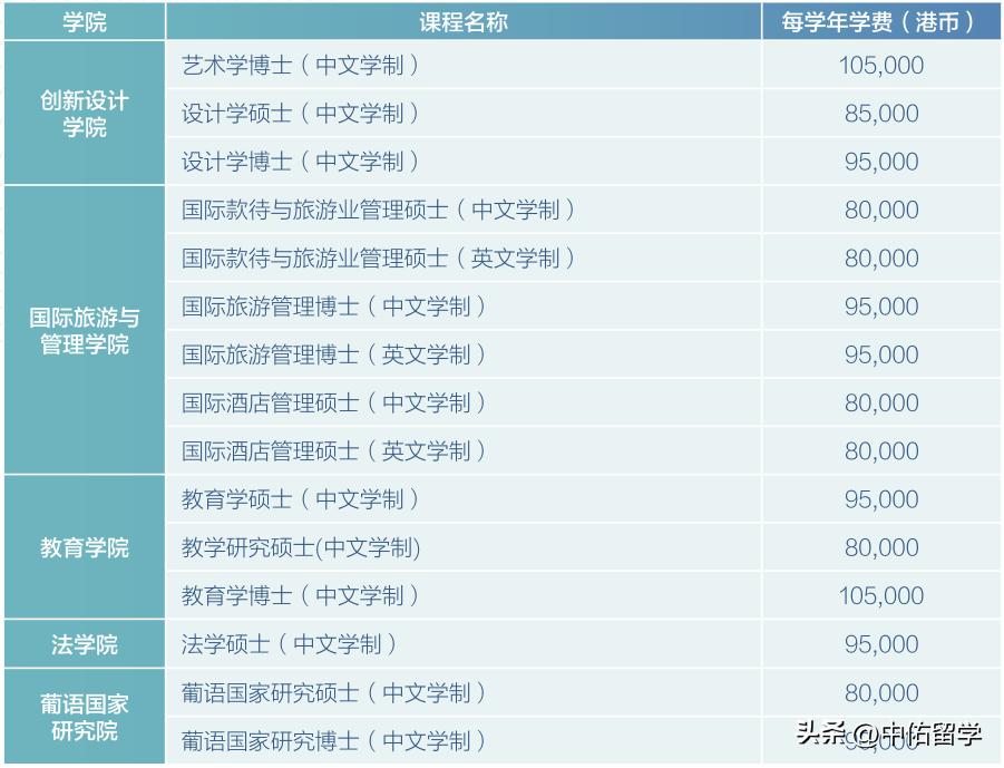 2024澳门天天开好彩大全65期,高速响应方案设计_扩展版6.986