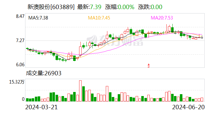 7777788888新澳门开奖2023年,快速解答执行方案_安卓版72.477