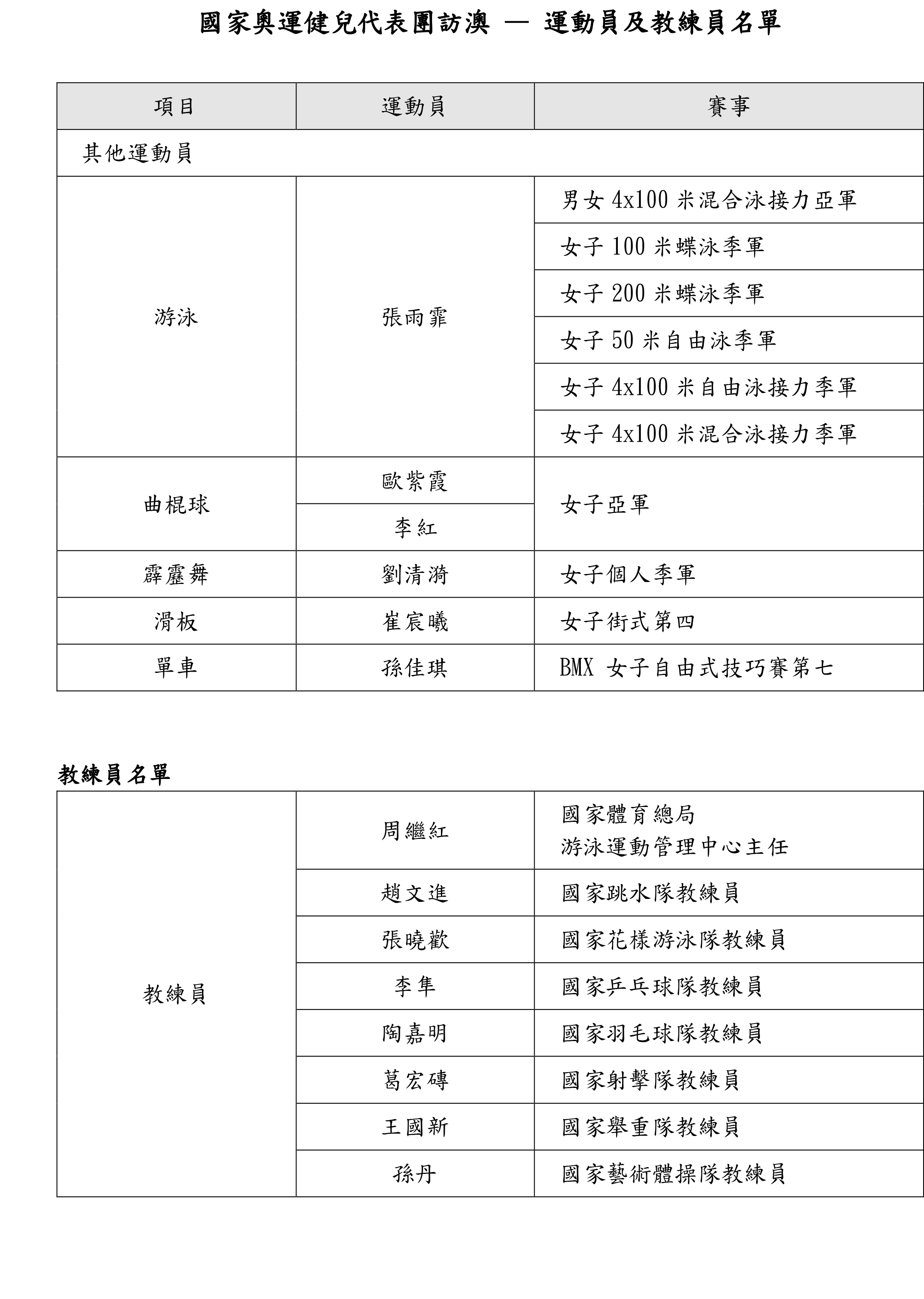 奥门天天开奖码结果2024澳门开奖记录4月9日,实地应用验证数据_顶级款97.14