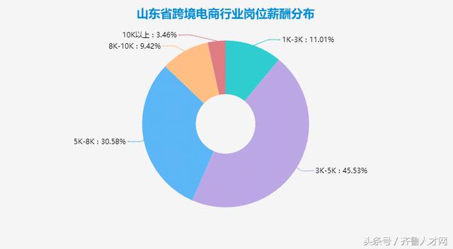 山东经济繁荣与社会进步的新篇章揭晓最新数据报告