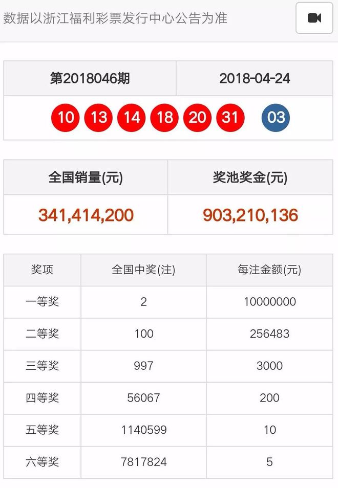 澳门天天开彩好正版挂牌,数据解析支持计划_战斗版64.545