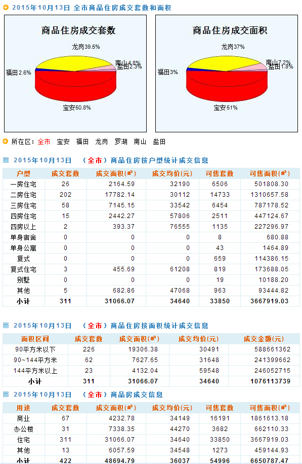 市场调查 第177页