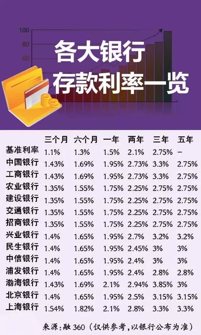 最新利率公布及其对经济影响解析