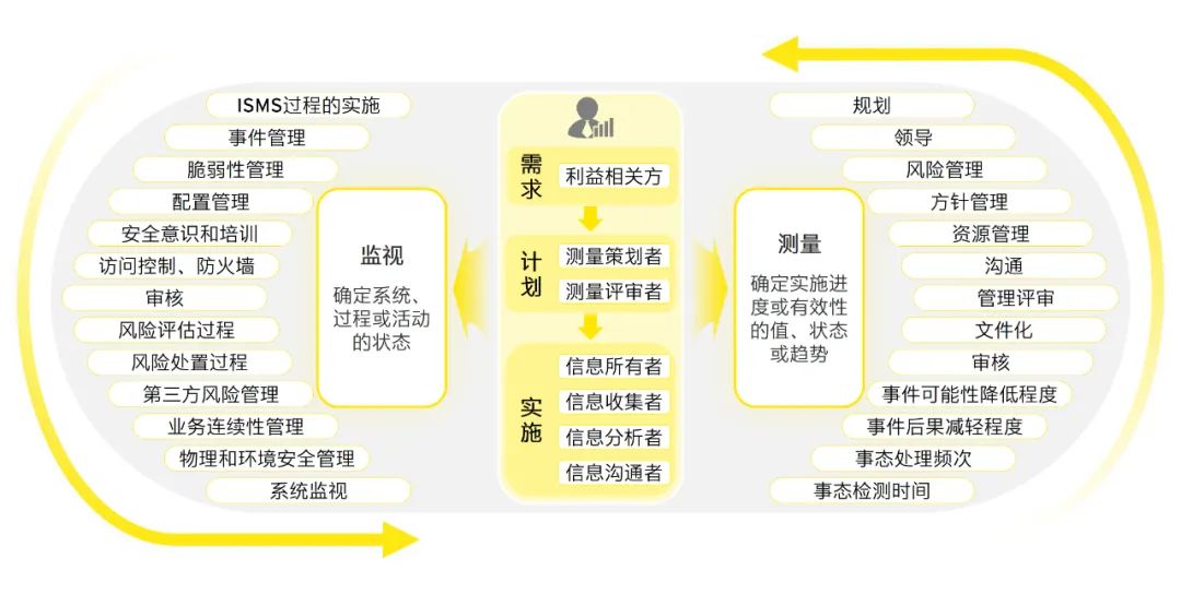 信息技术咨询服务 第171页