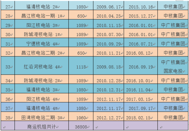 社会经济咨询 第167页