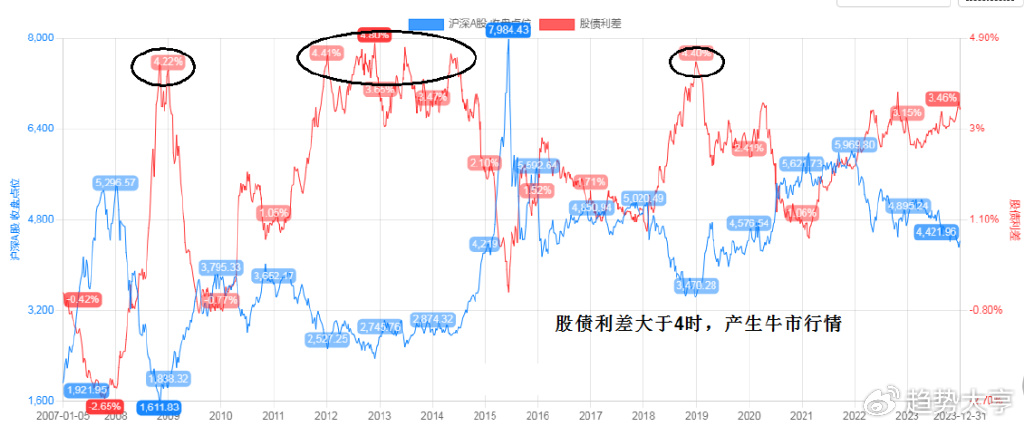 2024特大牛市即将爆发,可靠设计策略解析_优选版10.287