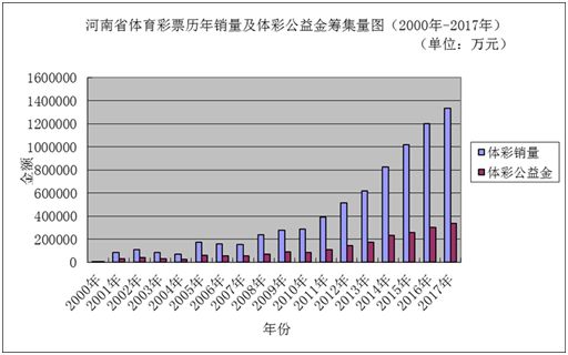 新澳门彩历史开奖结果走势图表,专业解答实行问题_Pixel60.184