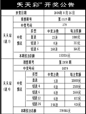 新澳天天彩正版资料,现状评估解析说明_复古版37.273